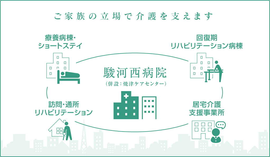 ご家族の立場で介護を支えます