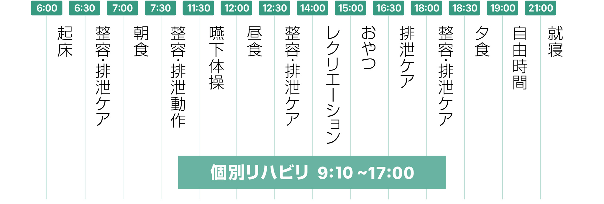 1日の流れ